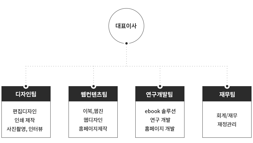 �̾ؾ��̿��� ������